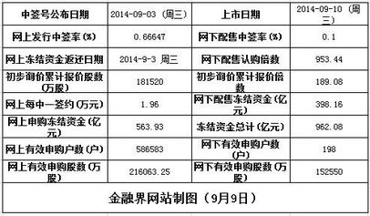 天和防務等4股明日上市 定位分析與網(wǎng)絡技術轉讓前景